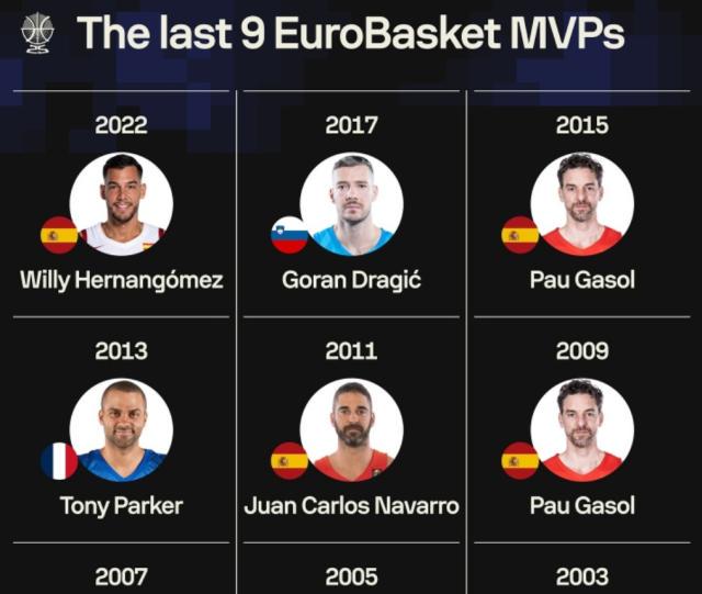 诺维茨基, 助攻 诺维茨基, 助攻