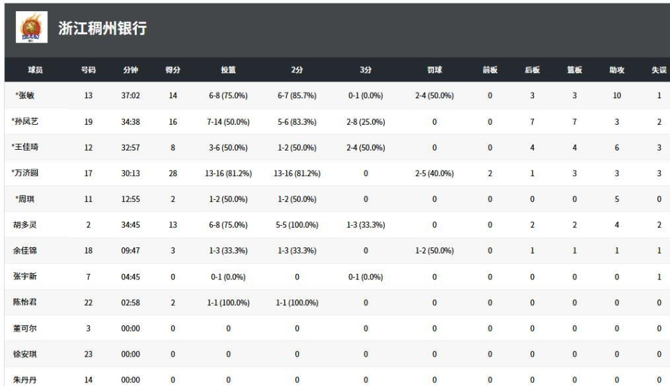 核心球员万, gtimg, 通过内线优 核心球员万, gtimg, 通过内线优