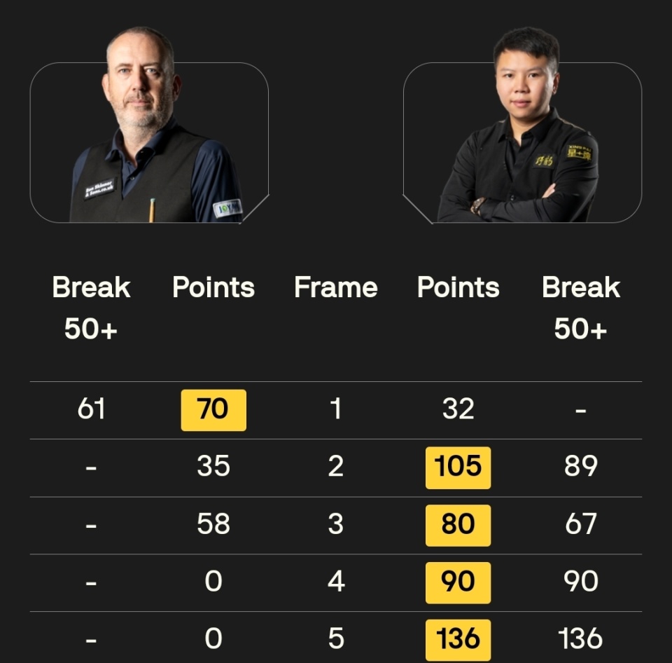 此局成功取, SfTGG, inews 此局成功取, SfTGG, inews