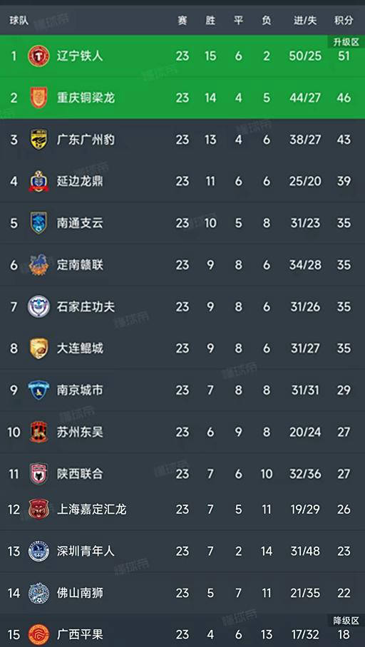 将努力争取, 脱困境, 但大家希望 将努力争取, 脱困境, 但大家希望