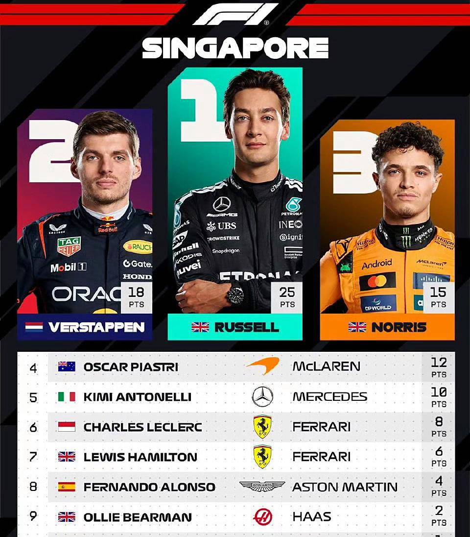 迈凯轮车队 迈凯轮车队